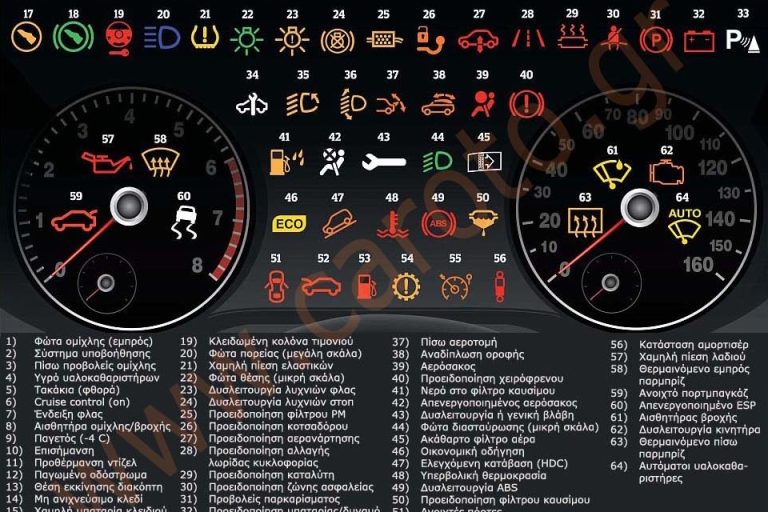 ενδείξεις του πίνακα οργάνων