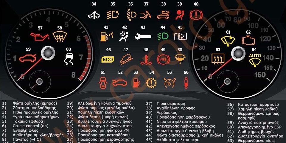 ενδείξεις του πίνακα οργάνων