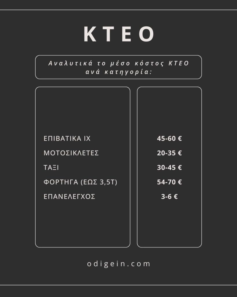Ποσο κοστιζει το ΚΤΕΟ