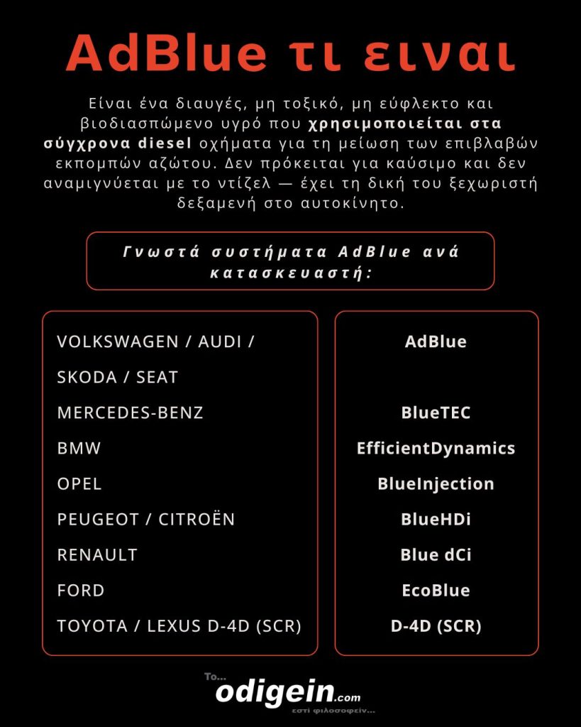 AdBlue τι ειναι