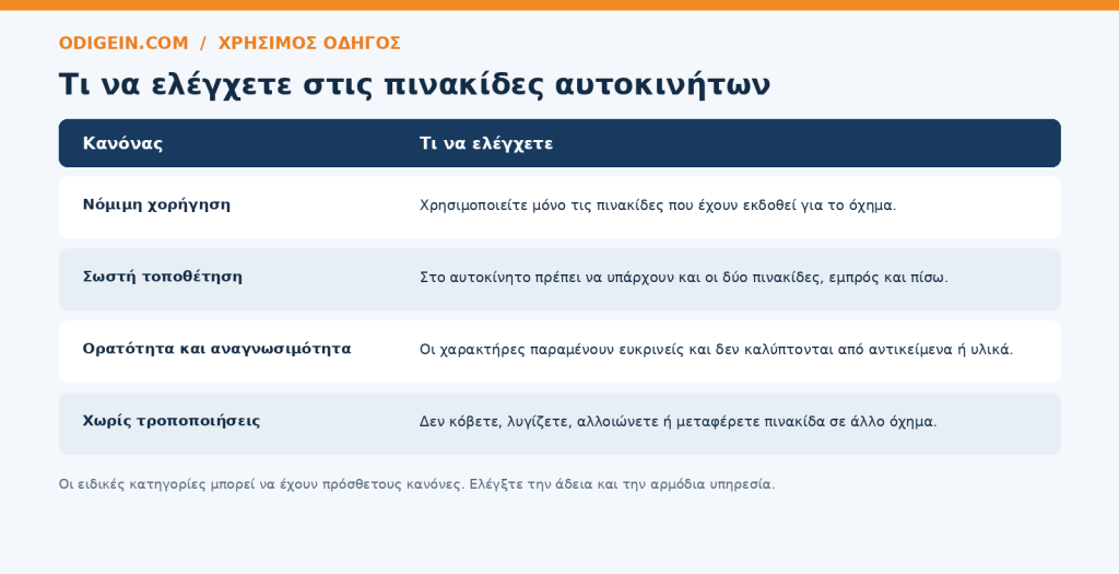 πινακιδεσ αυτοκινητων