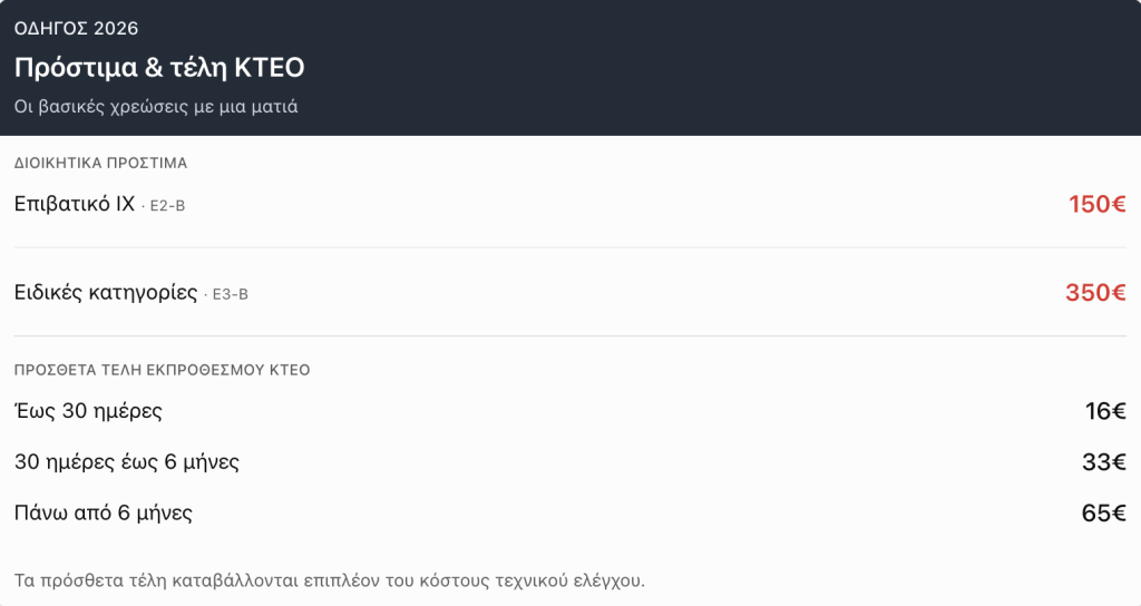προστιμα κτεο