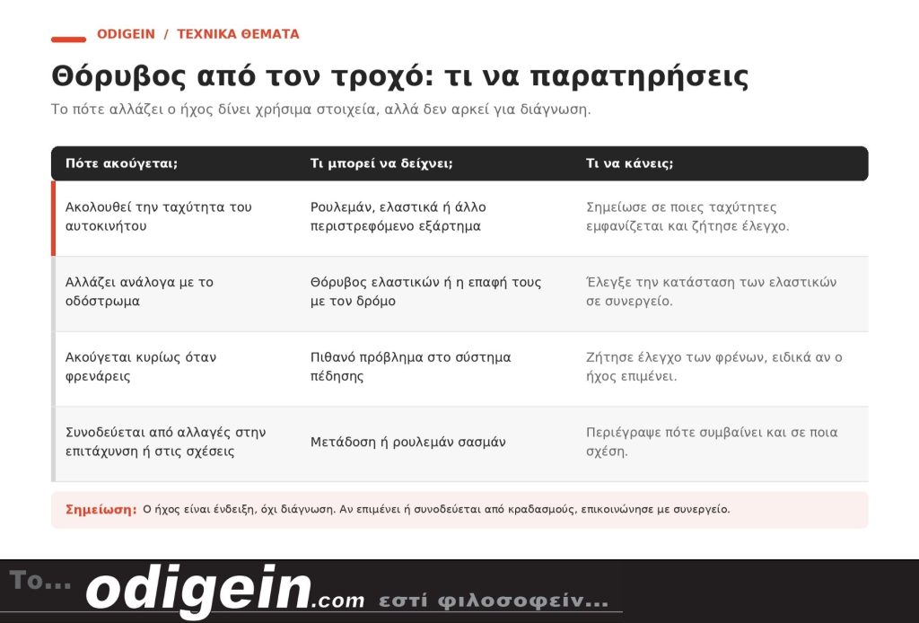 Ρουλεμαν τροχου θορυβοσ